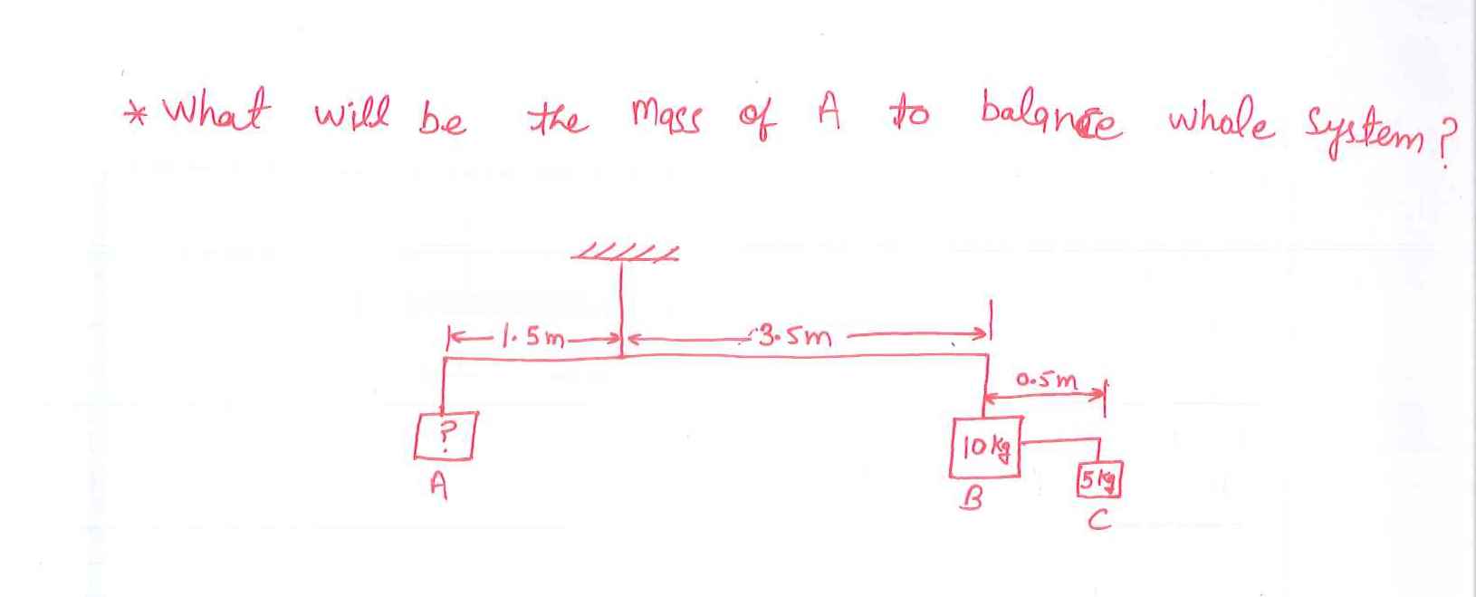 Question image for My problem is related to balance of system. Please